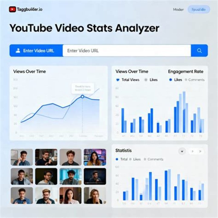 Dipssy video statistics