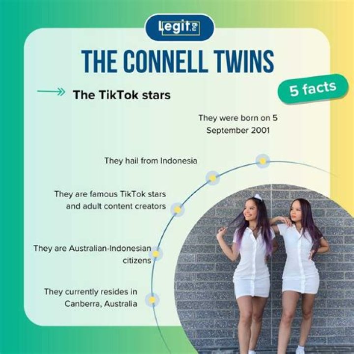 The Connell Twins video statistics