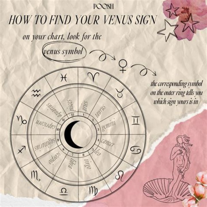 What does your Venus sign say about you?
